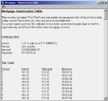 Mortgage Amortization Table